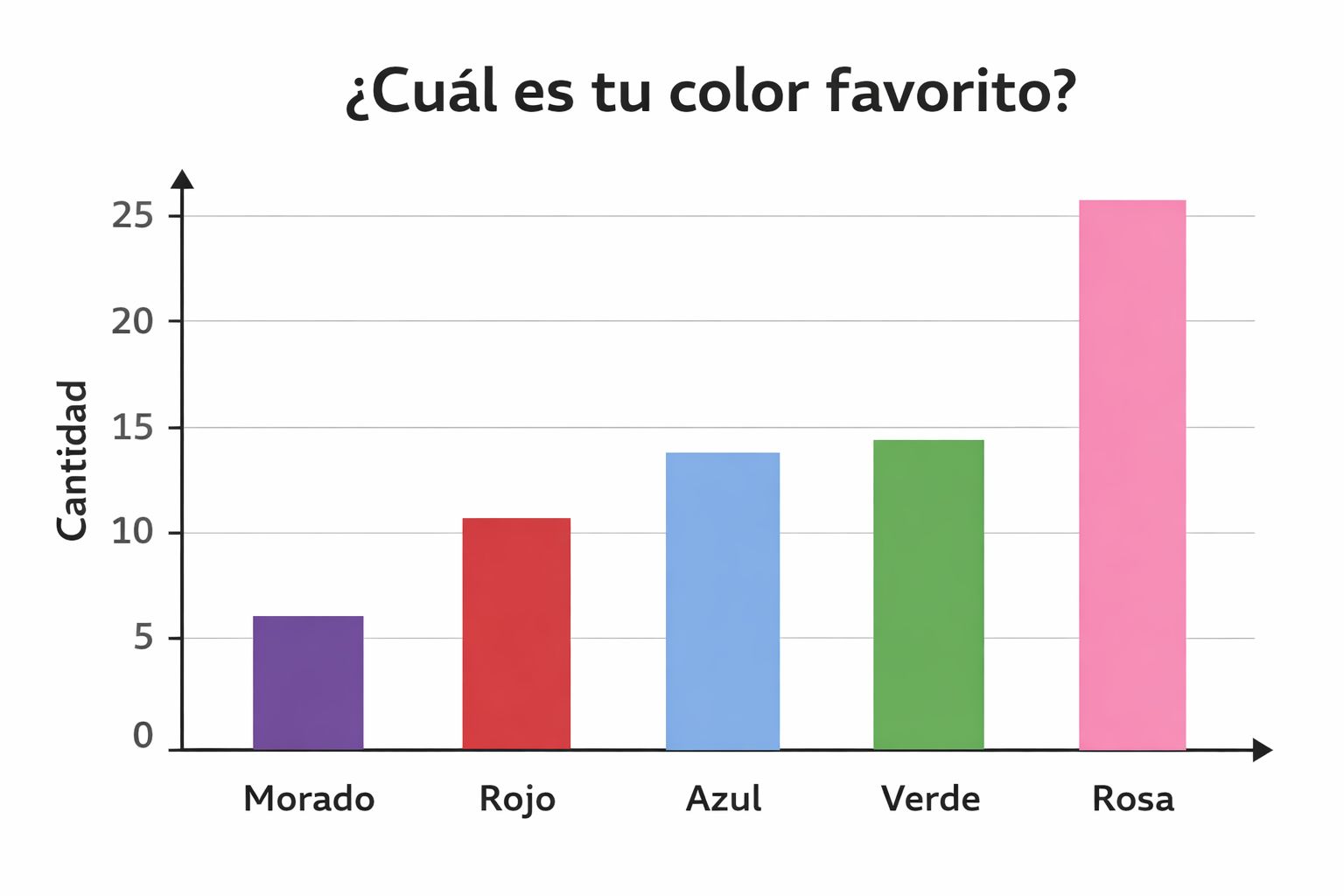 Gráfica de barras de colores